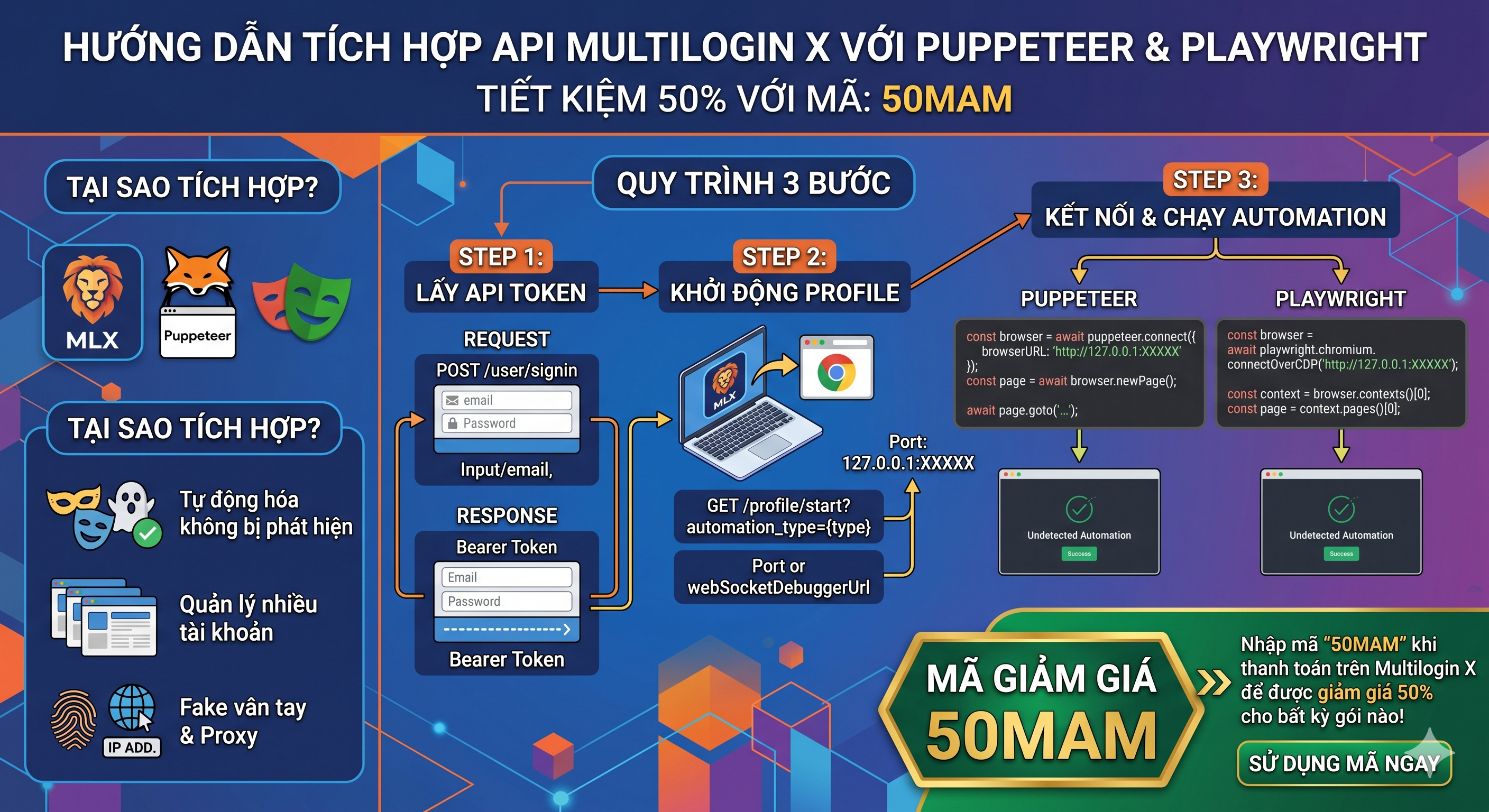 Tích hợp API Multilogin X với Puppeteer, Playwright